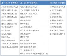 靈活用工十大熱門行業及應用場景