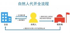 靈活用工，如何幫企業(yè)合理節(jié)稅？稅務(wù)籌劃