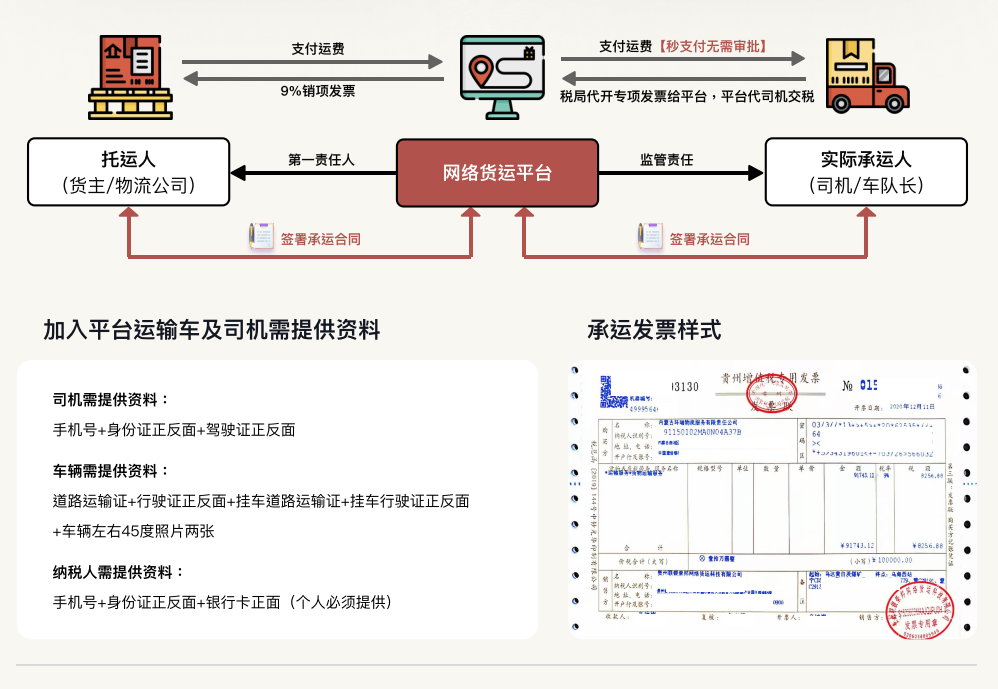 靈活用工網絡貨運解決方案