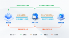 靈活用工節(jié)稅，分紅+個(gè)稅，節(jié)省45%的稅費(fèi)！