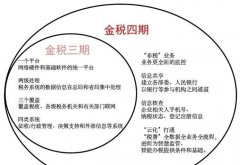 金稅四期下，靈活用工如何打開新局面？