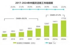 如何申請靈活用工平臺？