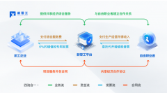 靈活用工是如何納稅的？應(yīng)該如何使用？