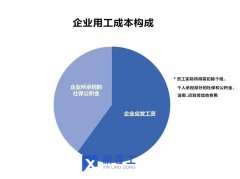 靈活用工社保如何繳納？