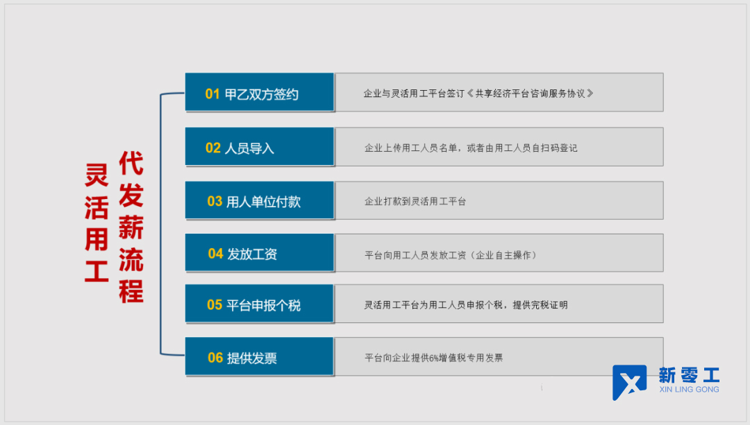 靈活用工代發(fā)薪平臺(tái)