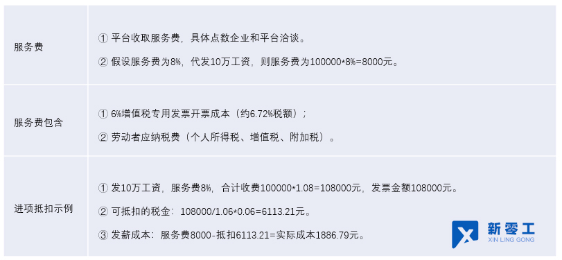 靈活用工平臺(tái)代發(fā)薪怎么收費(fèi)