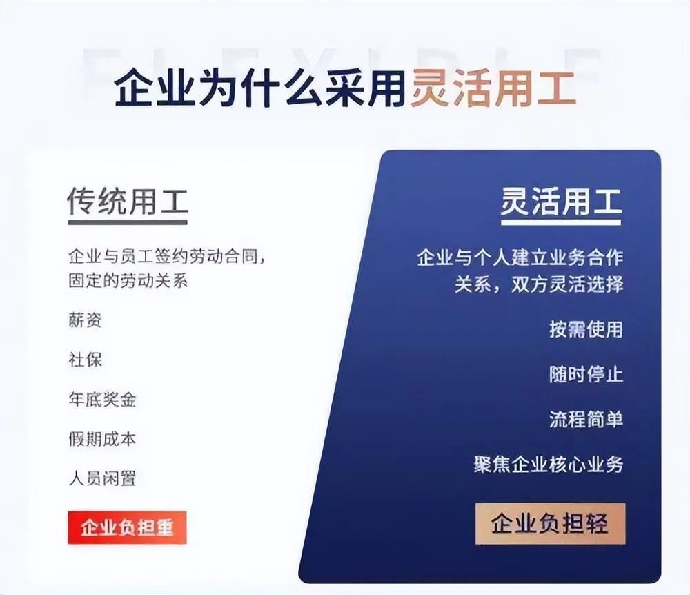 企業(yè)為什么要采用靈活用工