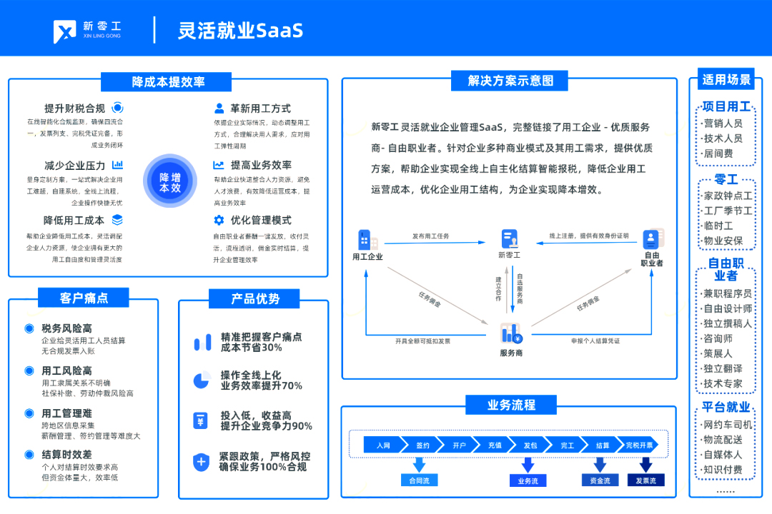 新零工靈活用工平臺saas系統