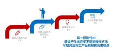 為什么靈活用工越來越多地選擇個體戶平臺結算模式？