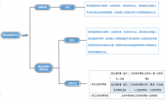 核定征收是什么意思？有什么好處？與查賬征收有什么區別？