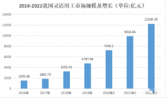 節稅新模式-靈活用工平臺