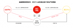 靈活用工的方式和好處是怎樣的？