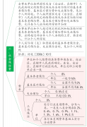 養老金個人所得稅扣除政策 一文全了解！