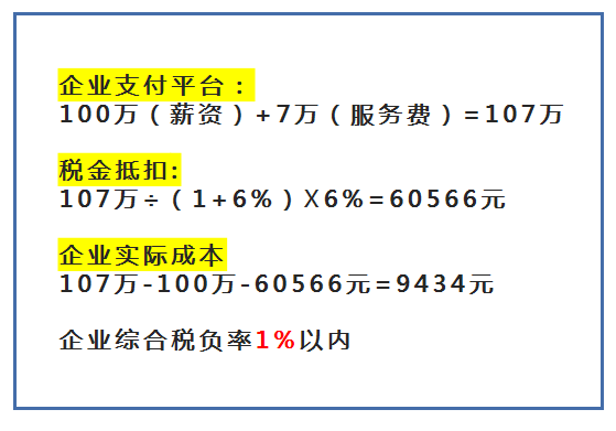 靈活用工平臺代發薪，代發工資案例