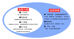 金稅四期！高新技術(shù)企業(yè)如何做到財(cái)稅合規(guī)？