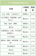 搶注個(gè)體戶，個(gè)體工商戶要繳納哪些稅？有哪些優(yōu)惠？