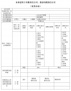 個體工商戶營業執照必須每年年審一次