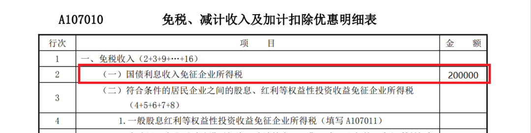 免稅、減計收入及加計扣除優惠明細表