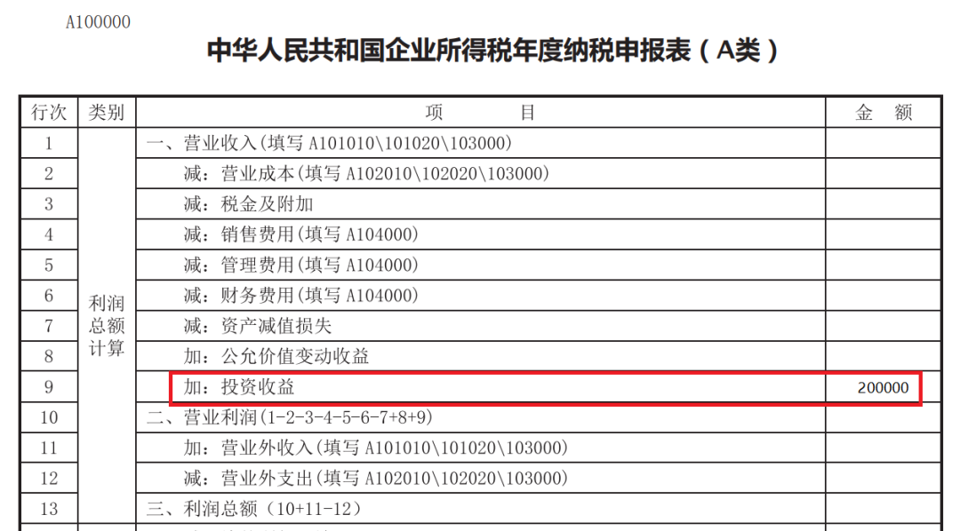 中華人民共和國企業所得稅年度納稅申報表（A 類