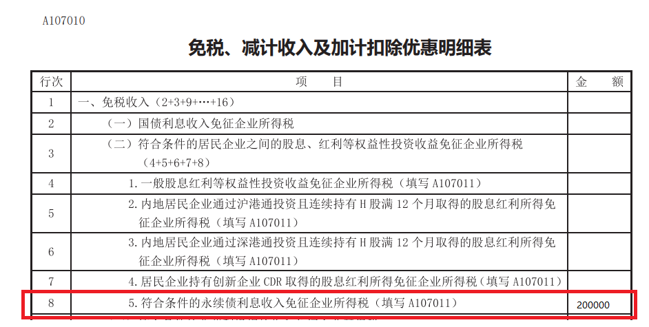 免稅、減計收入及加計扣除優惠明細表