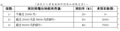 靈活就業(yè)個人如何開票納稅？