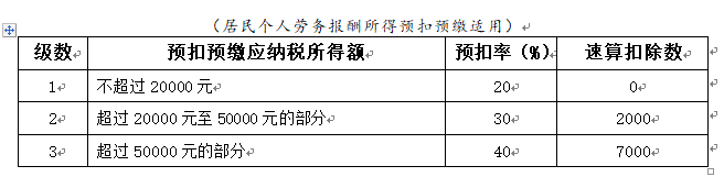 個人所得稅代扣代繳