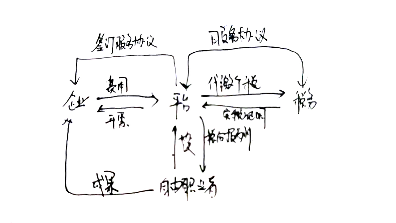 靈活用工風控