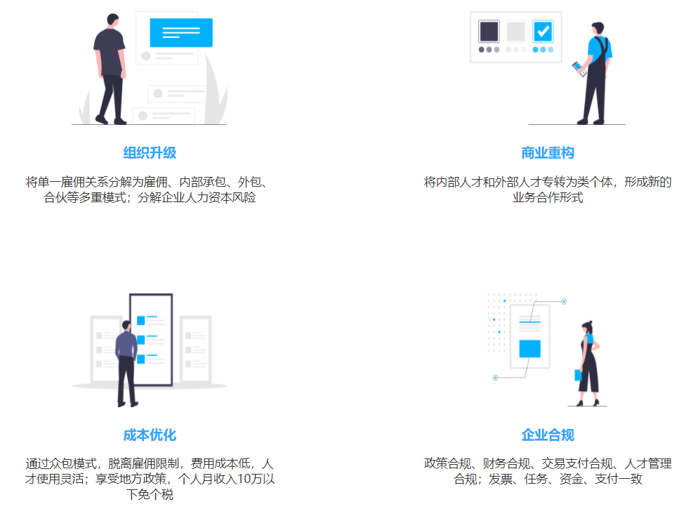 需要靈活用工的行業(yè)