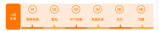 企業入駐靈活用工平臺