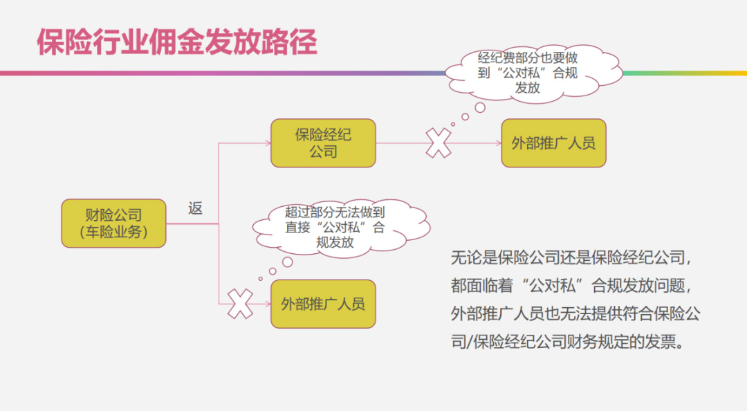 保險行業(yè)痛點