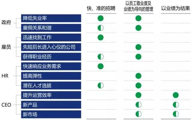 業務外包靈活用工好處