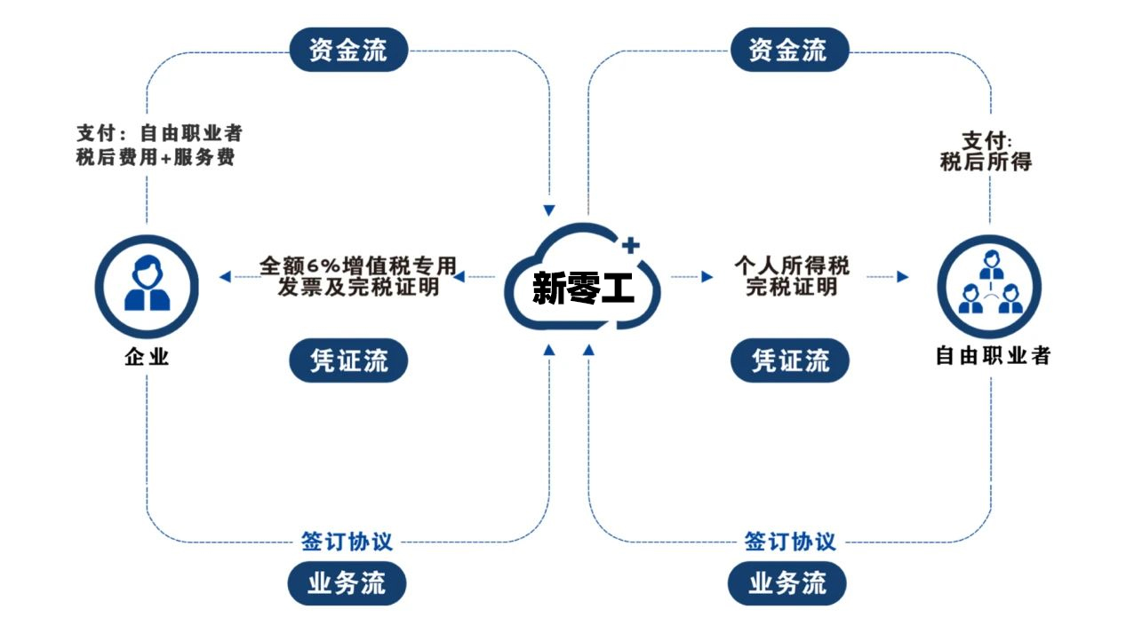 海運(yùn)業(yè)靈活用工解決方案