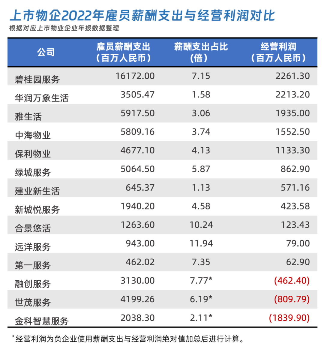 物業行業的靈活用工模式解讀