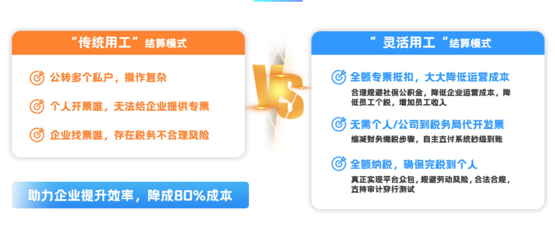 哪些企業(yè)需要靈活用工？