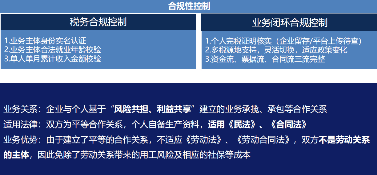 企業(yè)靈活用工平臺哪個好？