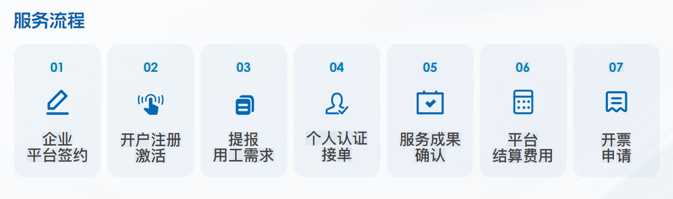 靈活用工平臺操作流程