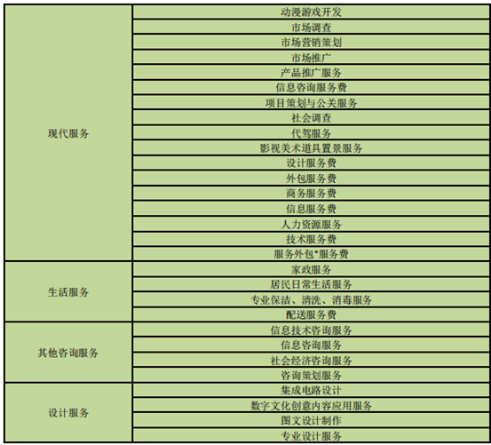 靈活用工開票類目