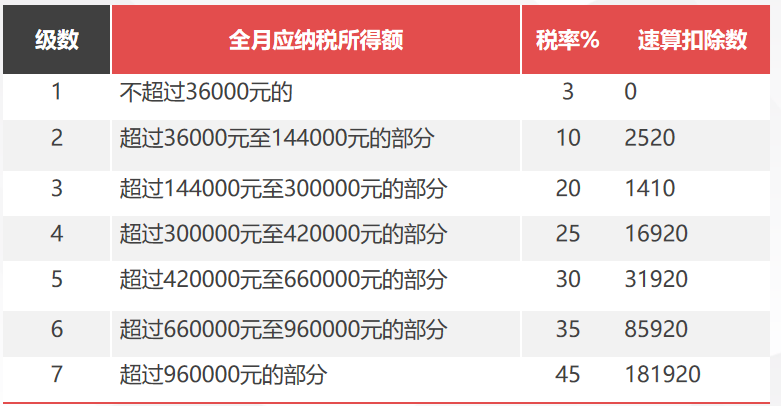 傳統(tǒng)用工個稅高