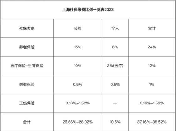 用工模式對(duì)比