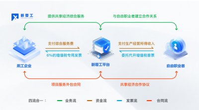 靈活用工四流合一具體是指什么?一文看懂