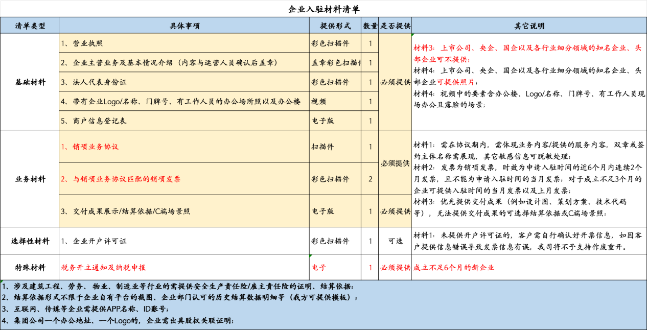 靈活用工平臺(tái)注冊(cè)說明