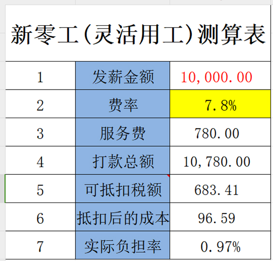 靈活用工服務費計算表