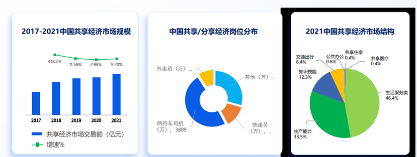 靈活用工市場(chǎng)規(guī)模