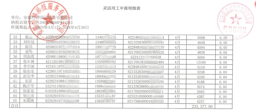 靈活用工個稅免征額：10萬以內(nèi)，C端個稅免征