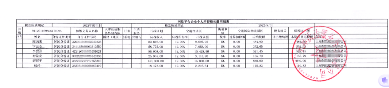 天津園區(qū)靈活用工個稅比例