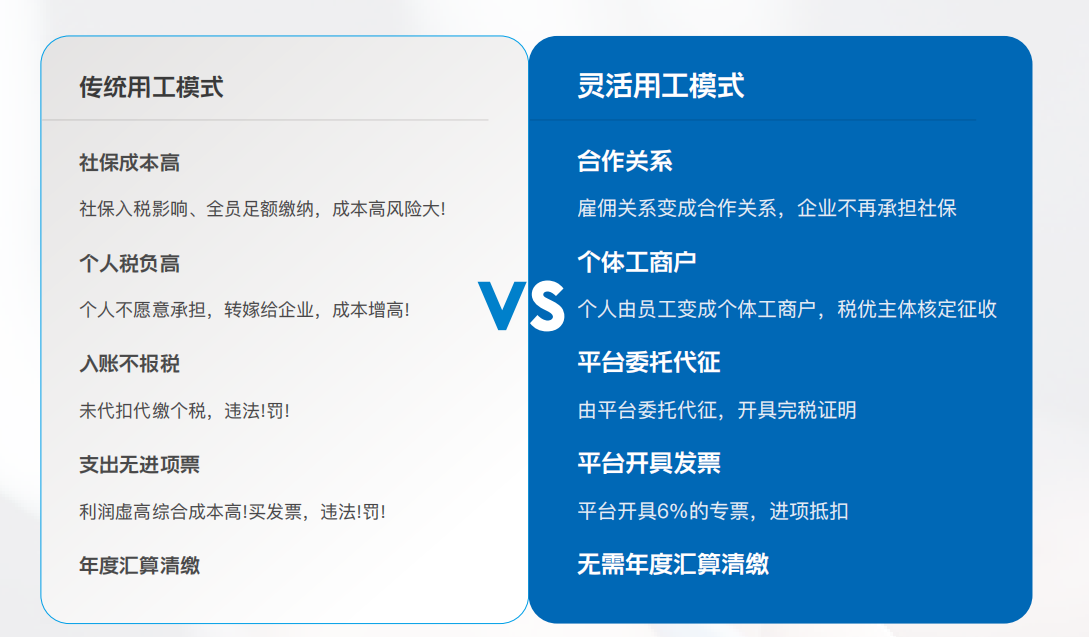 靈活用工優勢