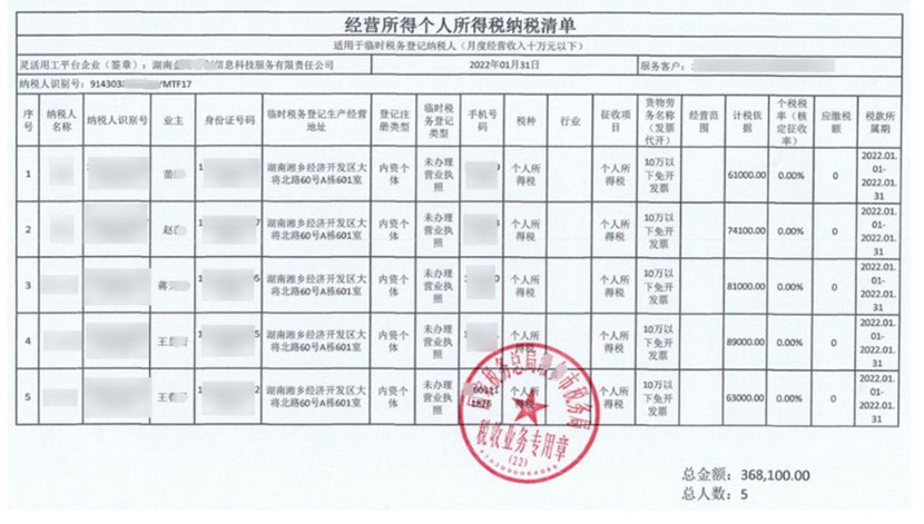 靈活用工如何給個人繳納個稅？