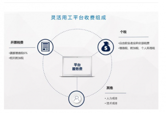 靈活用工平臺如何收費的？