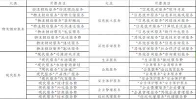 靈活用工平臺如何提供發票？