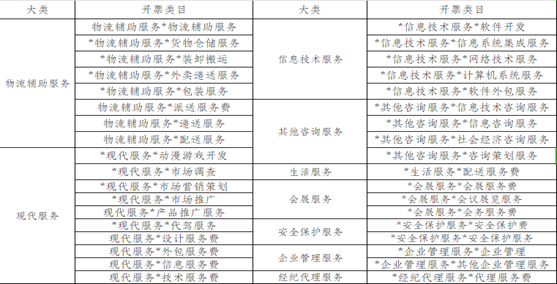 靈活用工平臺開票類目